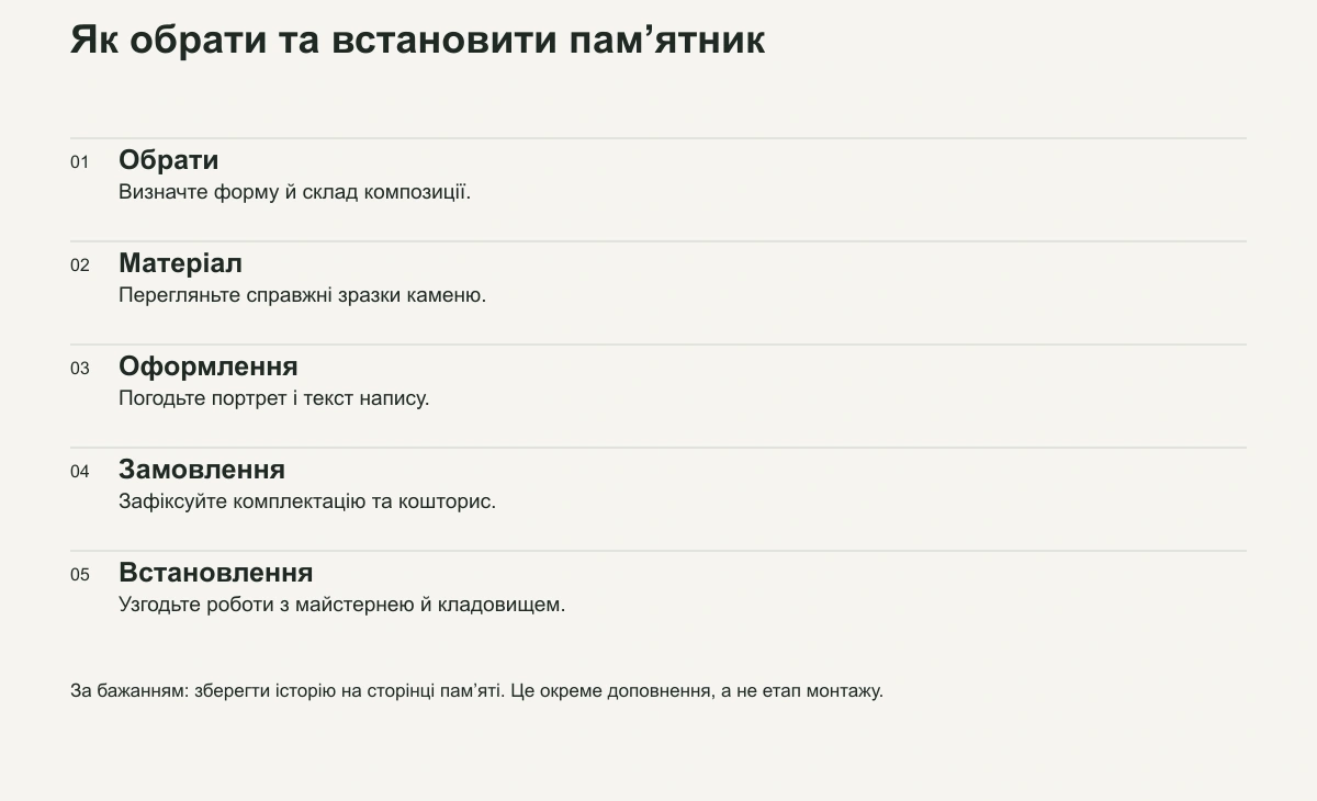 П’ять основних кроків вибору та встановлення пам’ятника.
