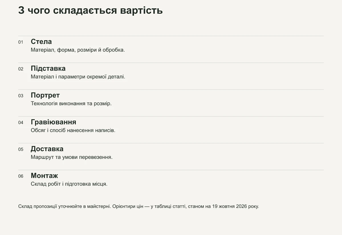 Складові вартості пам’ятника від матеріалу до встановлення.